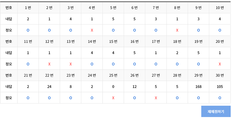 채점하기 페이지 예시 pc화면